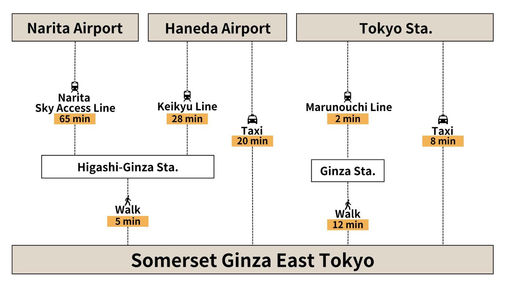 Somerset Ginza East Τόκιο Εξωτερικό φωτογραφία